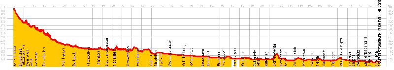 Höhenprofil