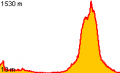 Vorschaubild der Version vom 09:20, 24. Jan. 2012