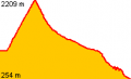 Vorschaubild der Version vom 19:29, 7. Feb. 2012