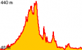 Vorschaubild der Version vom 07:54, 9. Feb. 2012