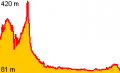 Vorschaubild der Version vom 16:32, 15. Jan. 2012