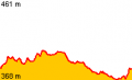 Vorschaubild der Version vom 11:45, 29. Jan. 2012