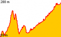 Vorschaubild der Version vom 09:32, 11. Feb. 2012