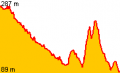 Vorschaubild der Version vom 09:32, 11. Feb. 2012